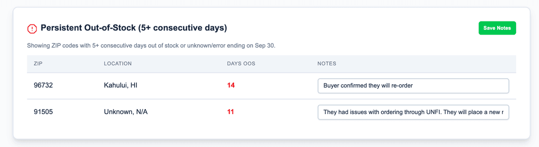 Instorecheck - Stock Availability