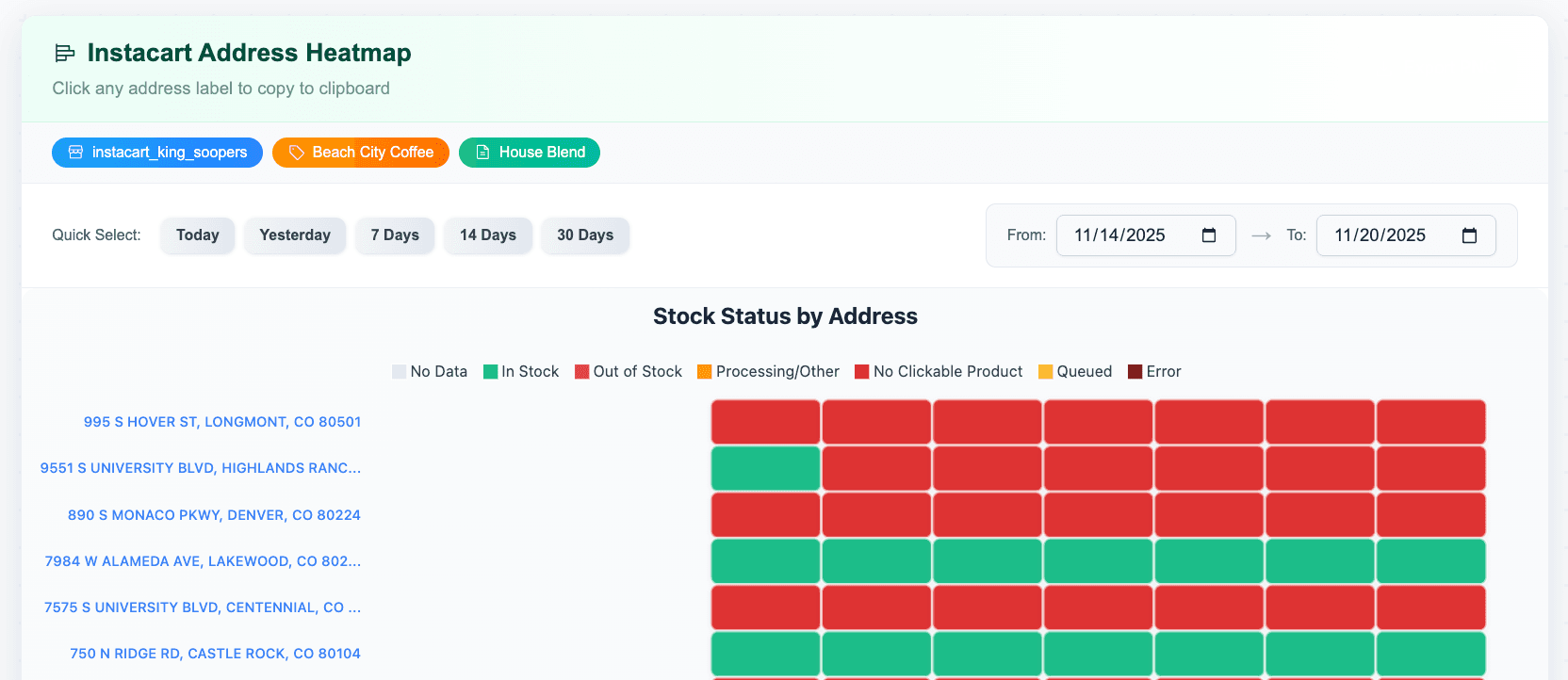 Stock status heatmap