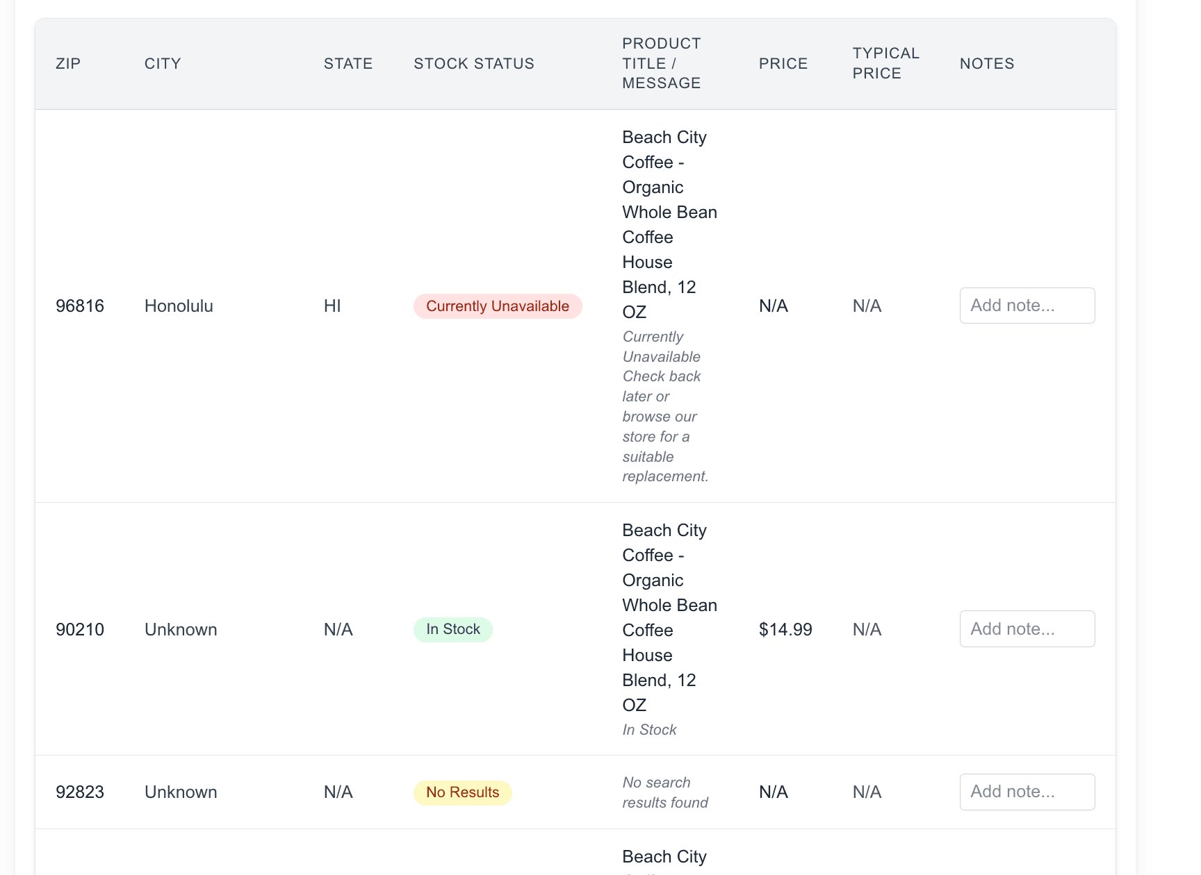 Instorecheck dashboard mock-up showing stock status
